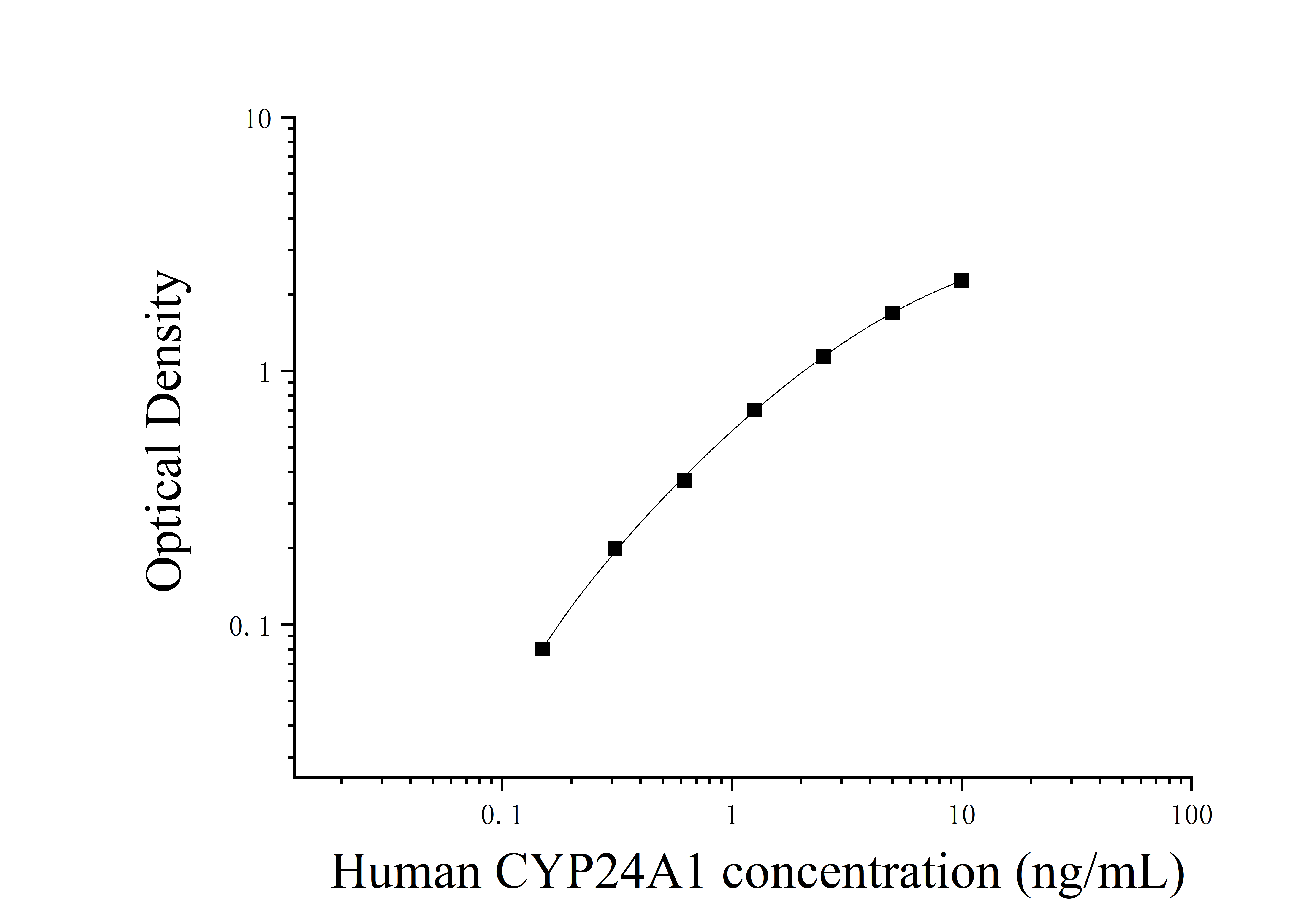 Human Cytochrome P450 24A1 (CYP24A1) ELISA Kit Human Cytochrome P450 24A1 (CYP24A1) ELISA Kit
